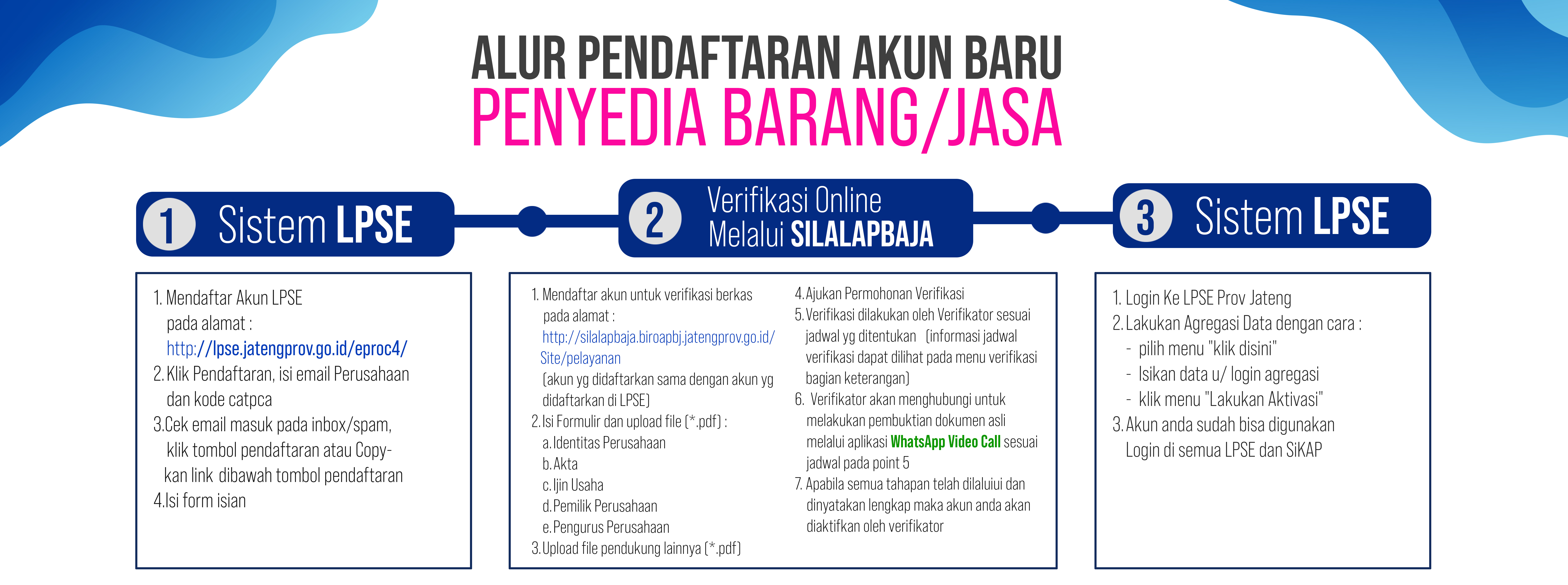 Alur Pendaftaran
